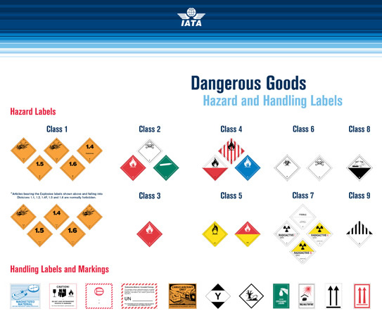 IATA hazard and handling labels